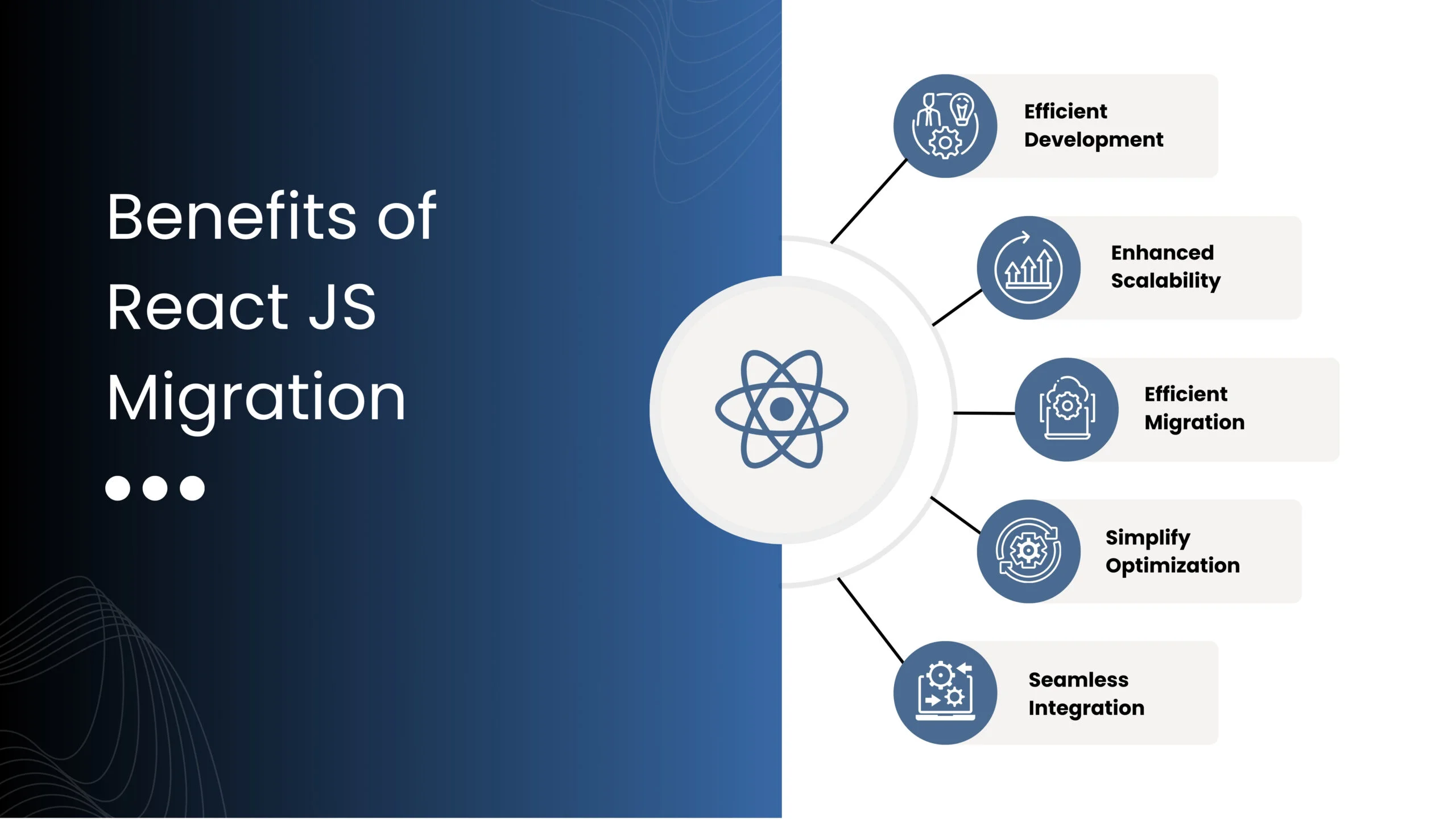 Benefits of ReactJS Migration Services