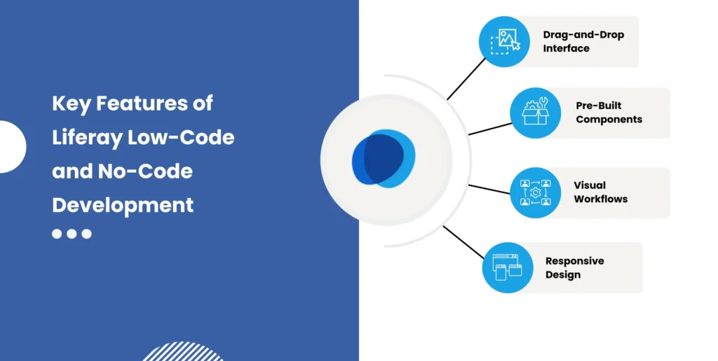 Key Features of Liferay Low Code & No Code