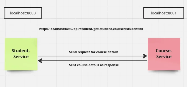 microservices_scenario